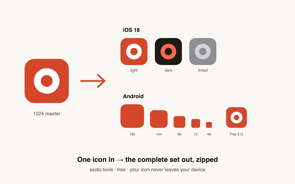 App icon set example with iOS 18 light, dark and tinted variants plus Android densities generated free with Asobi Tools