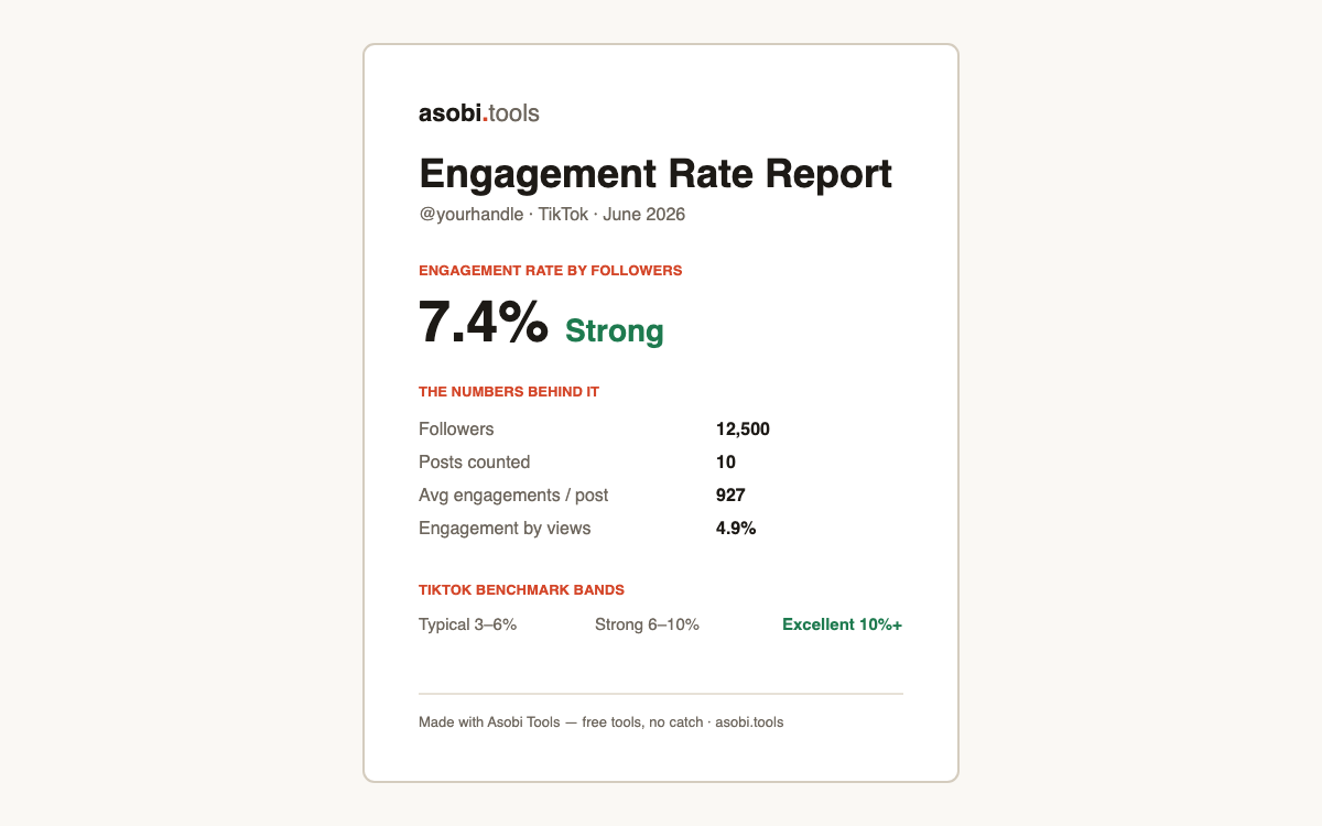Engagement rate benchmark report example generated free with the Asobi Tools engagement rate calculator