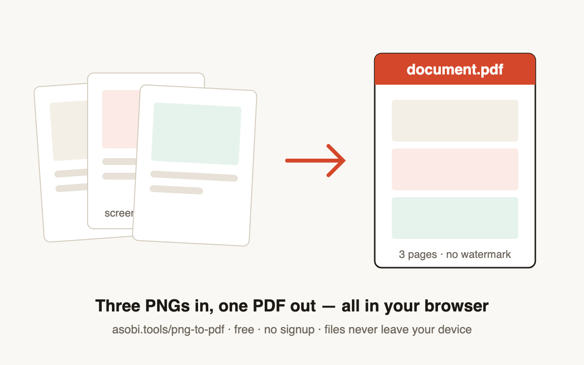 Example of three PNG images combined into one PDF document with Asobi Tools' free PNG to PDF converter